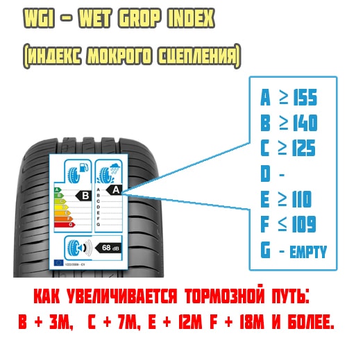 Индекс мокрого сцепления