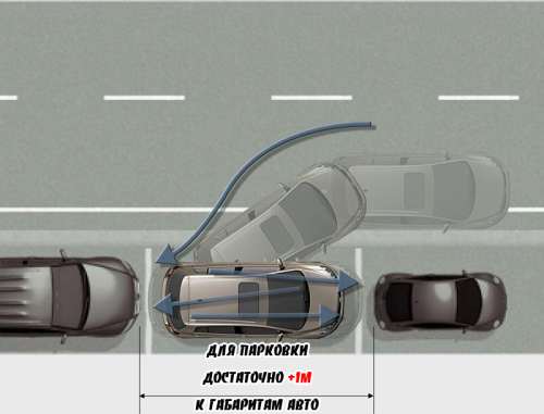 интеллектуальная система парковки