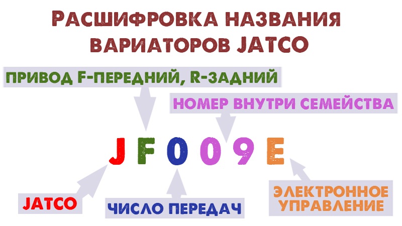 Расшифровка значений Jatco
