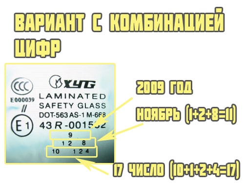 Как определить дату стекла