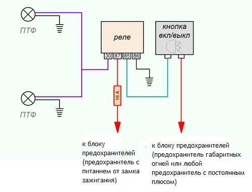 как подключить противотуманные фары