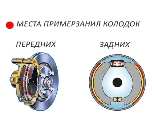 как примерзают колодки