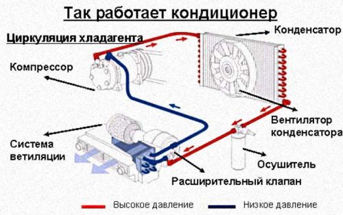 как работает кондиционер климатик
