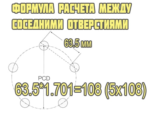 Как рассчитать разболтовку