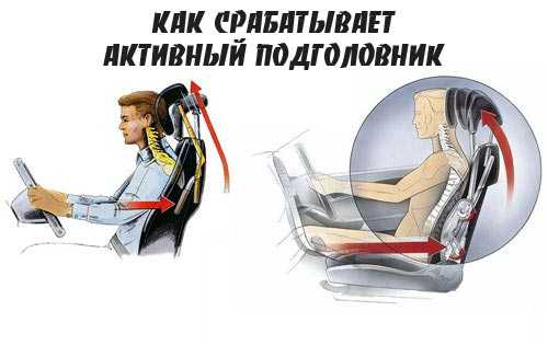 как срабатывает активный подголовник