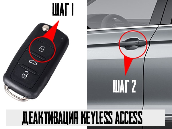 Keyless Access