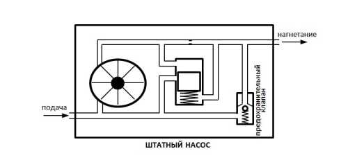 клапан насоса гур