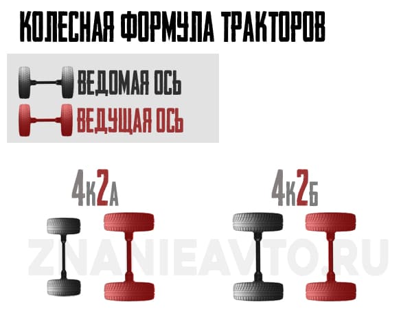 Формула для трактора