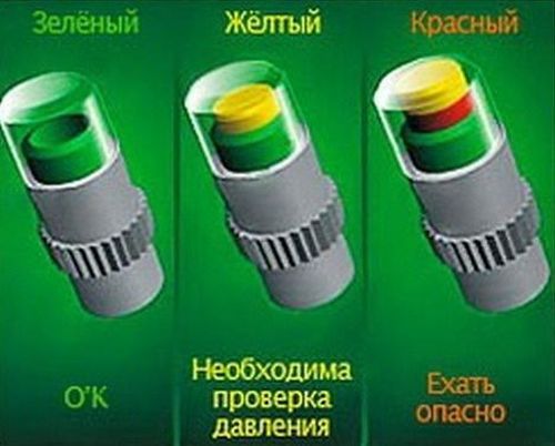 колпачки для контроля за давлением