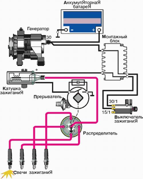 контактная система зажигания