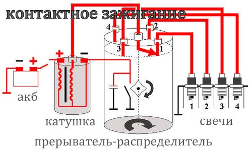 Контактное