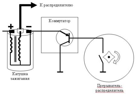 контактное
