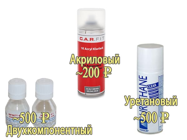 Лаки для фар