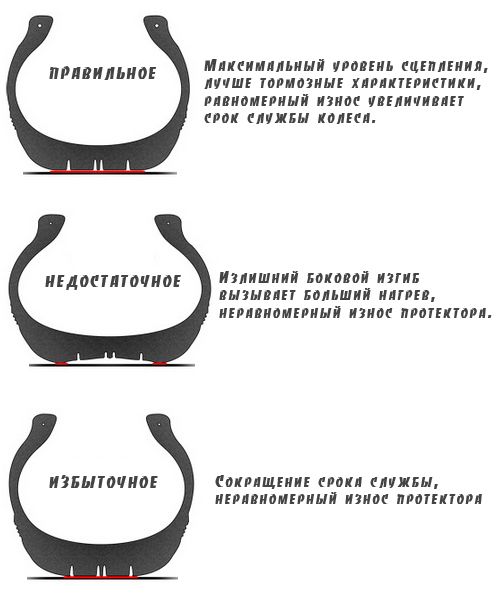 на что влияет давление в шинах