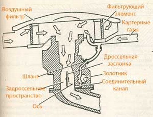 направление воздушного потока 