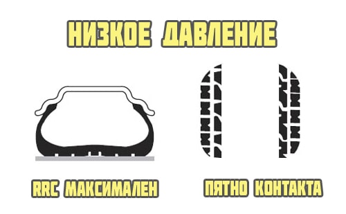 Низкое давление в шине
