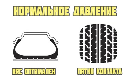 Нормальное давление в колесе