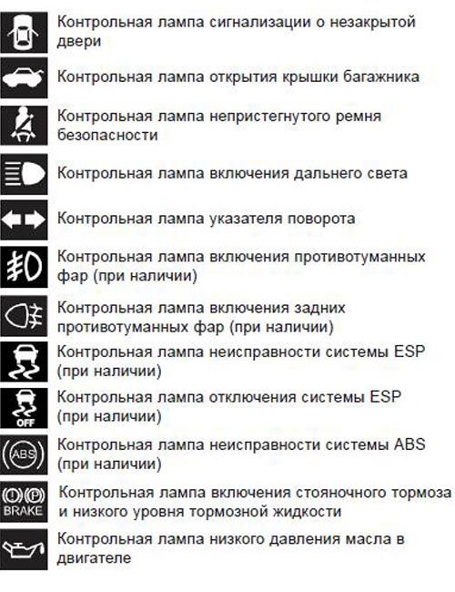 обозначения приборной панели