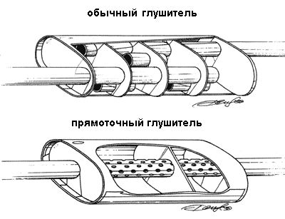 простой и прямоточный глушители