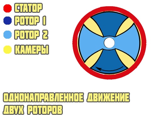 Однонаправленного типа