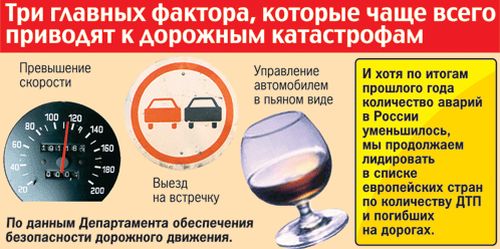основные причины дтп