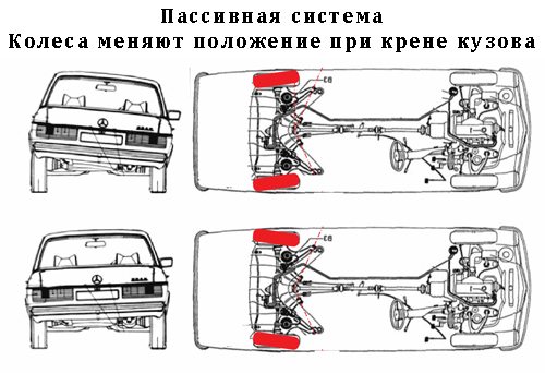 Пассивная система