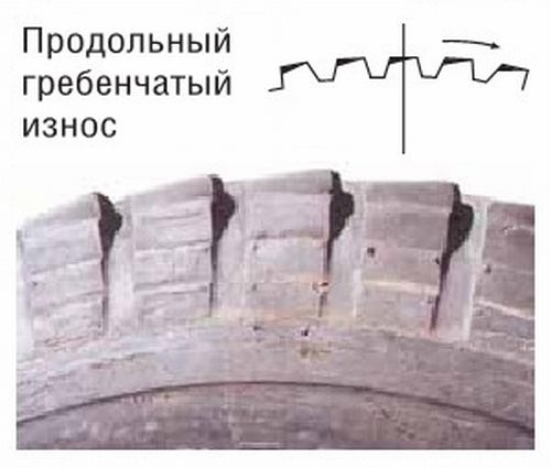 Пилообразный