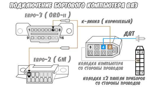 подключение бортового компьютера ваз