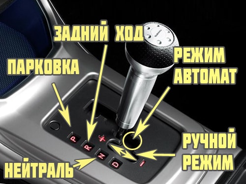 Положения селектора на типтронике