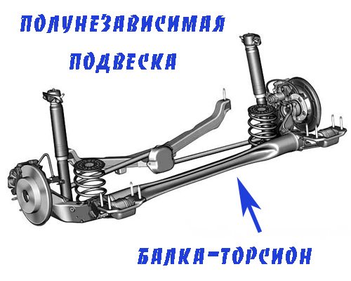 Полунезависимая торсионная