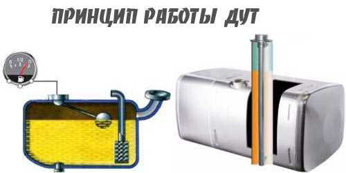 принцип работы дут