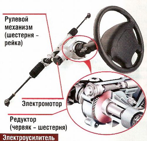 принцип работы электроусилителя руля