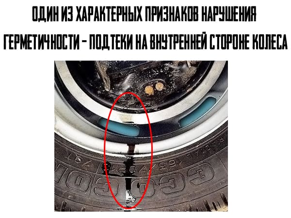 Признаки протечки