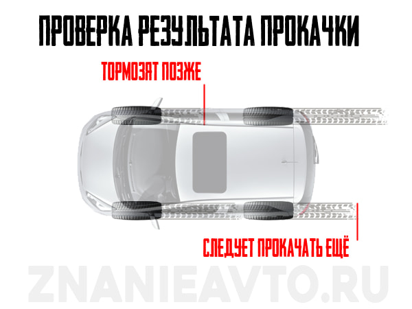 Проверка результата