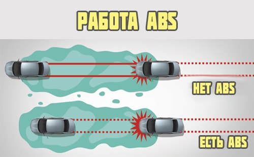 Работа ABS