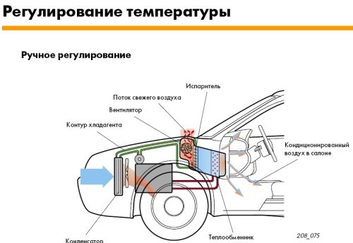 работа климат контроля в автомобиле