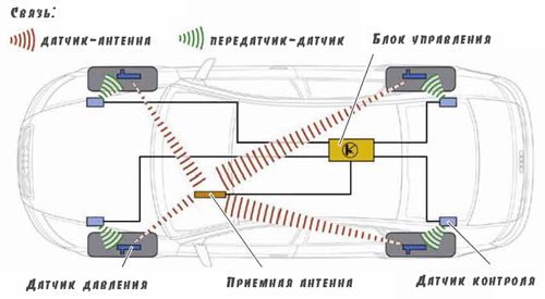 работа системы контроля
