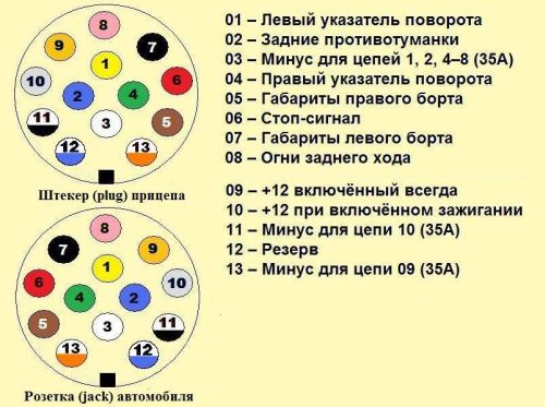 распиновка розетки фаркопа