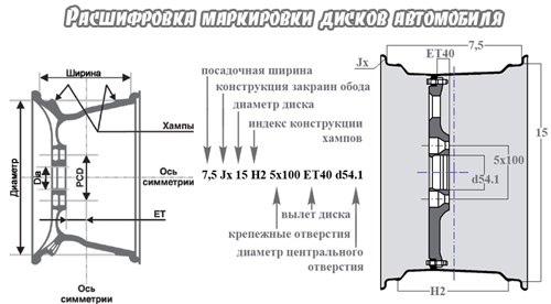 расшифровка маркировки дисков авто