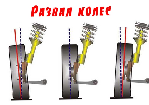 Развал колес