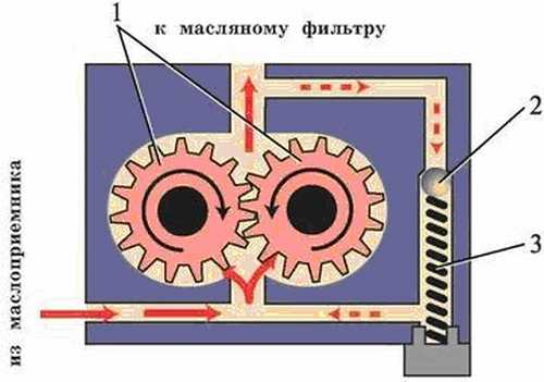 редукционный клапан масляного насоса