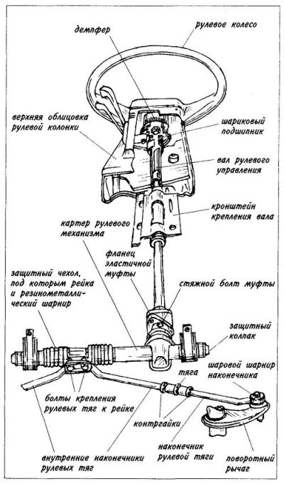 рулевое управление
