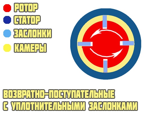 С заслонками