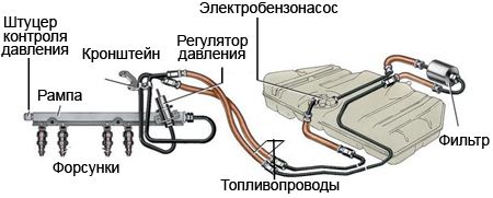 система питания инжекторного двигателя