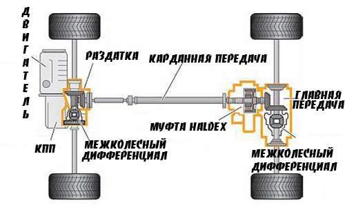 4motion