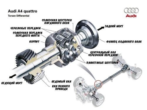 система quattro