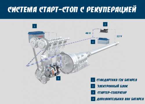 система старт стоп с рекуперацией