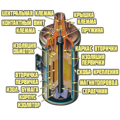 Схема катушки зажигания