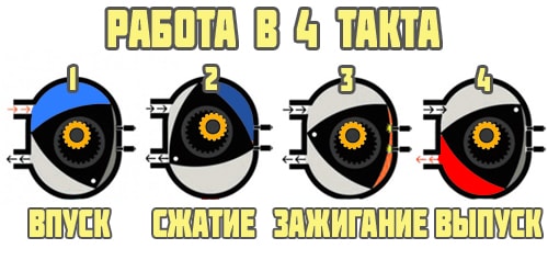 Работа в 4 такта