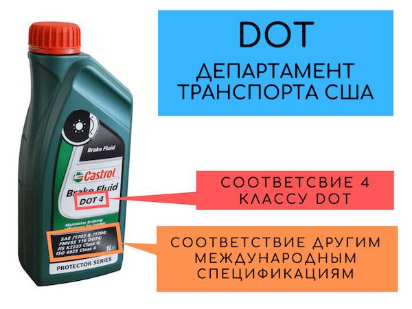 Спецификация DOT